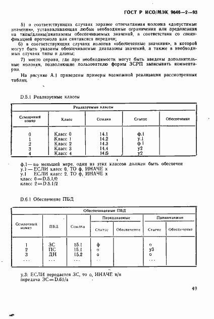���� � ���/��� 9646-2-93. �������� 54