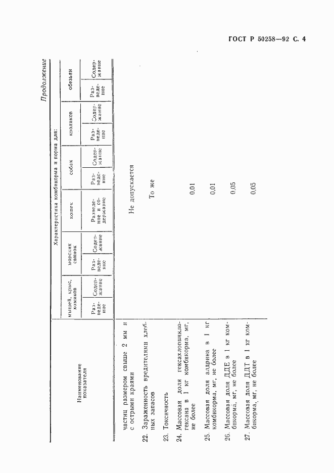   50258-92.  5