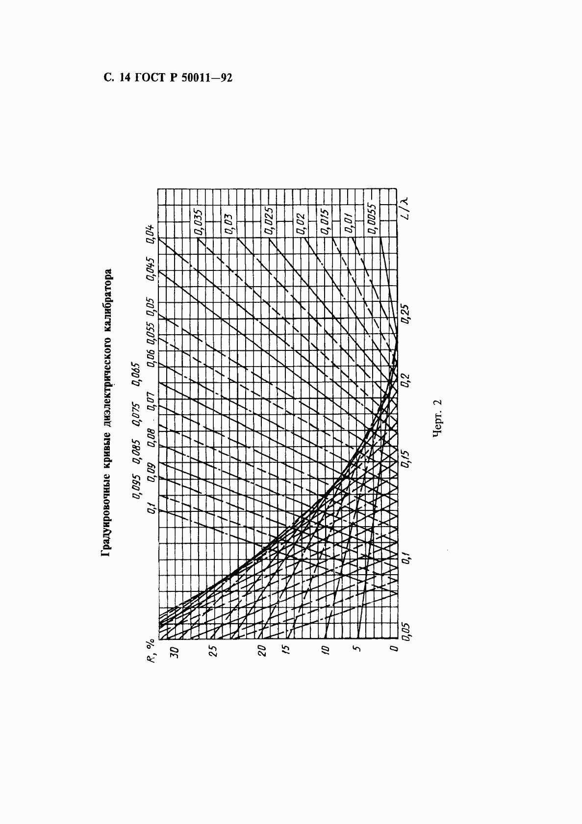   50011-92.  15