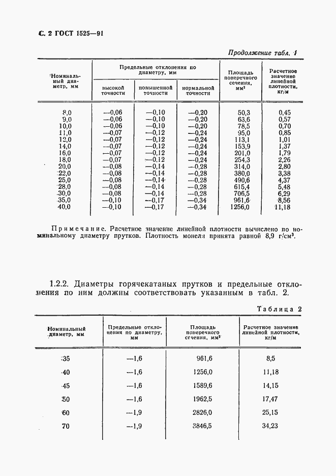  1525-91.  4