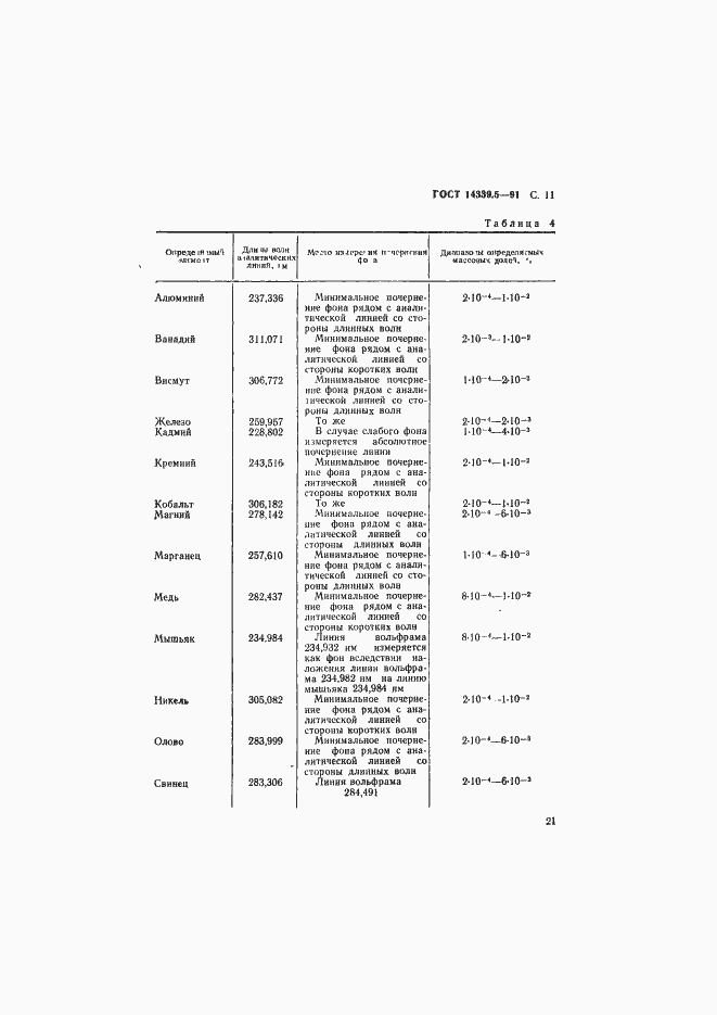 ���� 14339.5-91. �������� 11