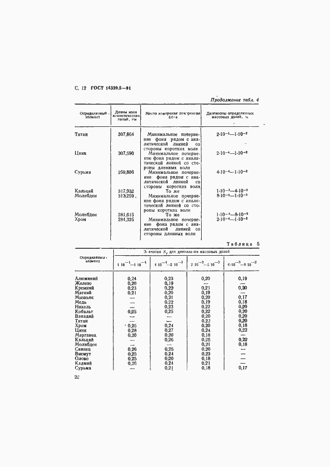 ���� 14339.5-91. �������� 12