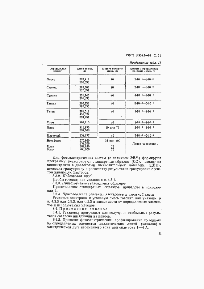 ���� 14339.5-91. �������� 21