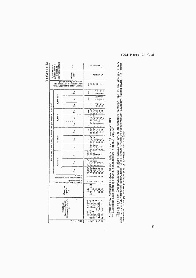 ���� 14339.5-91. �������� 31