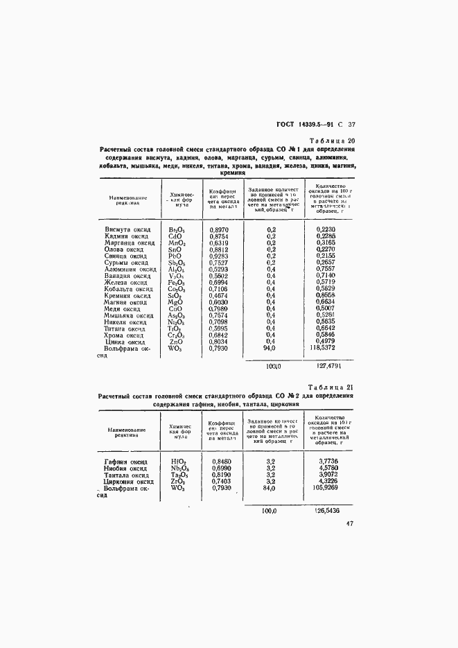 ���� 14339.5-91. �������� 37