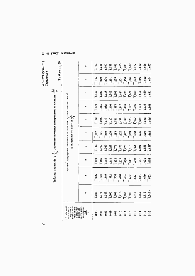 ���� 14339.5-91. �������� 44
