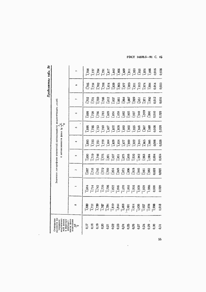 ���� 14339.5-91. �������� 45