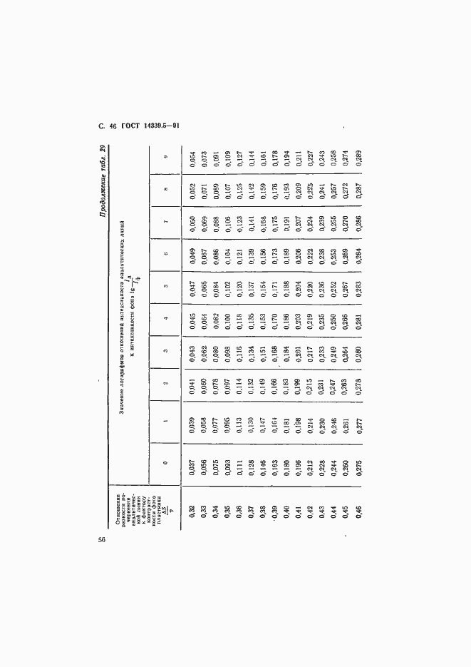 ���� 14339.5-91. �������� 46