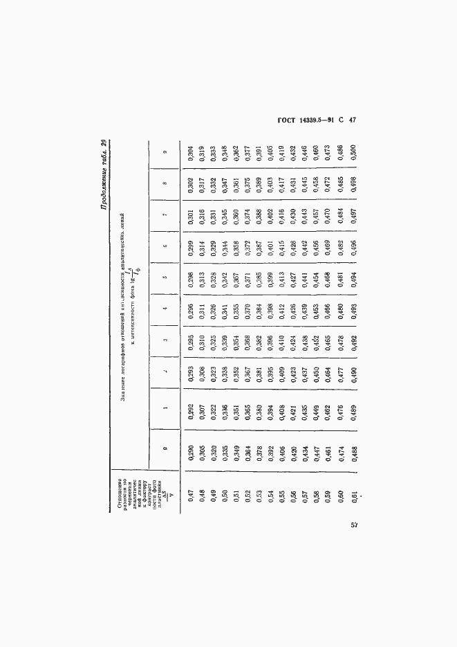 ���� 14339.5-91. �������� 47