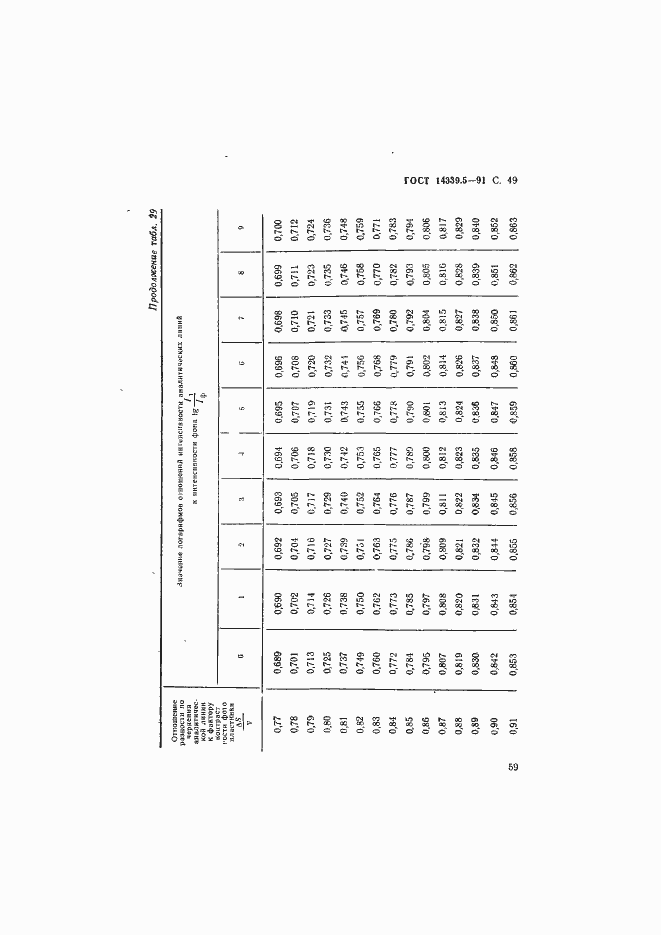 ���� 14339.5-91. �������� 49