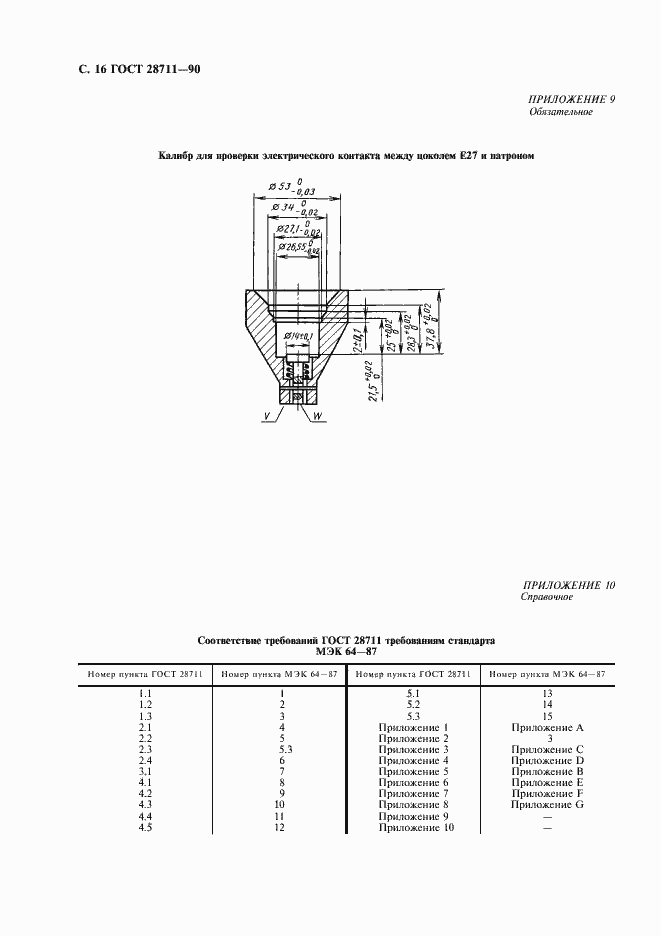���� 28711-90. �������� 17
