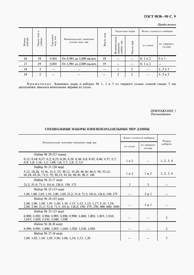 ���� 9038-90. �������� 11