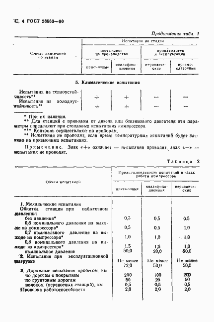  28563-90.  5