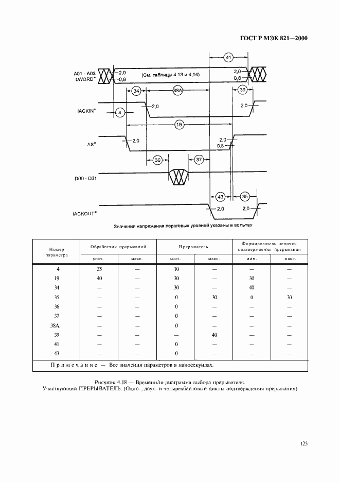 ���� � ��� 821-2000. �������� 135
