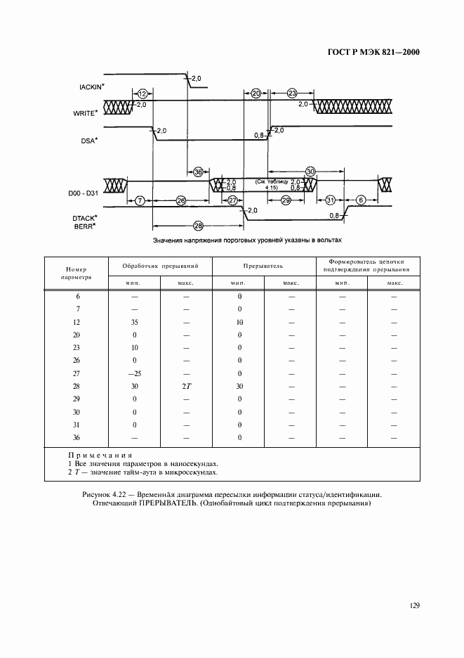 ���� � ��� 821-2000. �������� 139