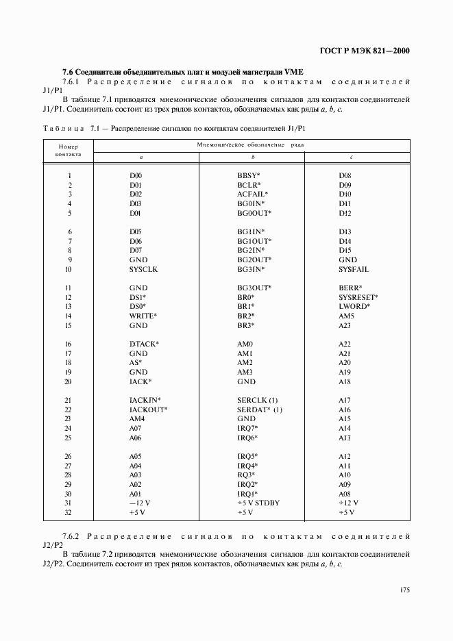 ���� � ��� 821-2000. �������� 185