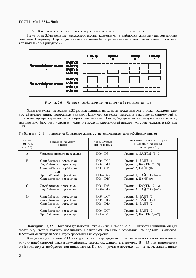 ���� � ��� 821-2000. �������� 38