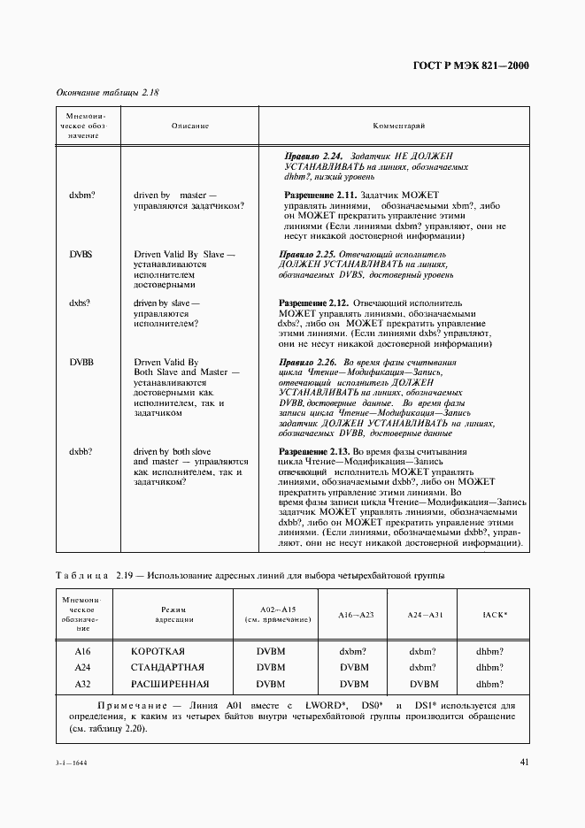 ���� � ��� 821-2000. �������� 51