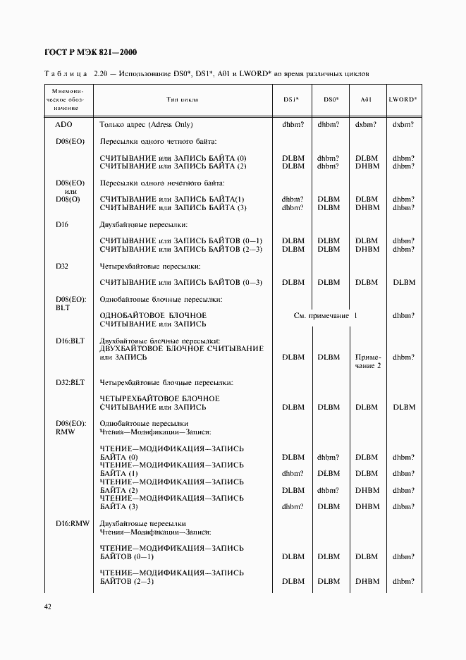 ���� � ��� 821-2000. �������� 52