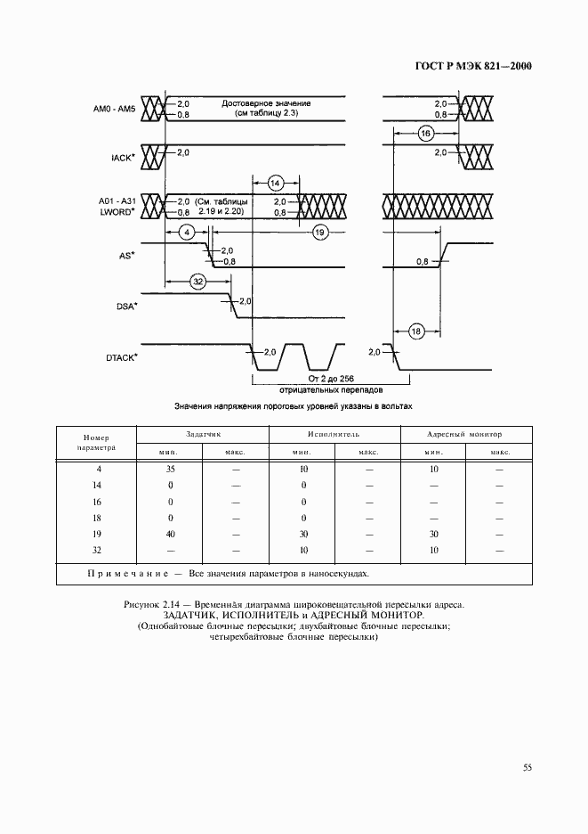 ���� � ��� 821-2000. �������� 65