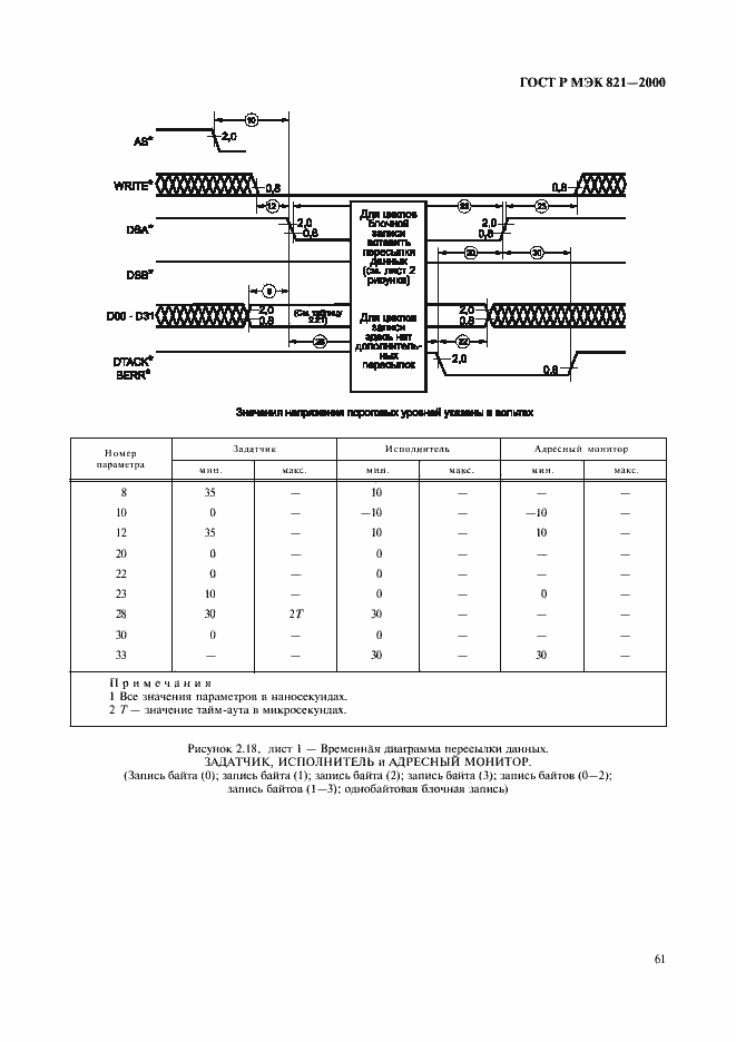 ���� � ��� 821-2000. �������� 71