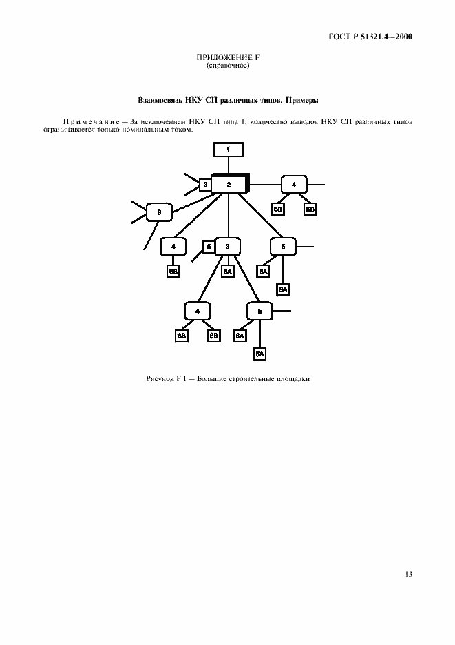 ���� � 51321.4-2000. �������� 17