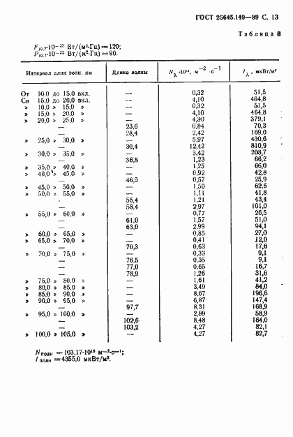  25645.149-89.  14