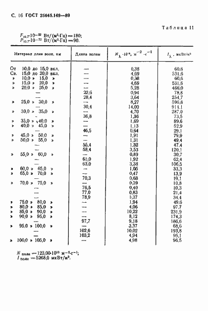  25645.149-89.  17