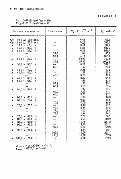  25645.149-89.  21