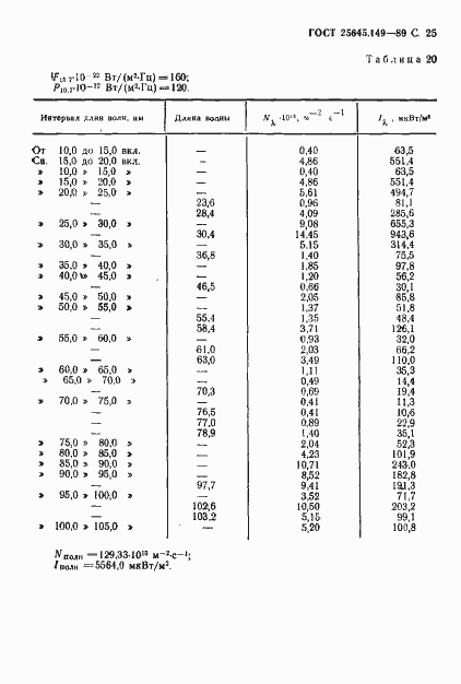  25645.149-89.  26