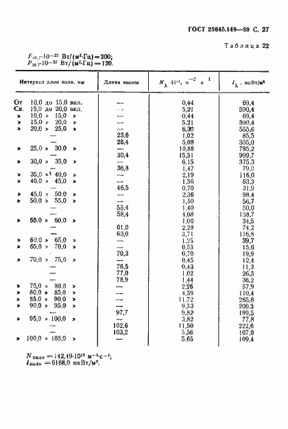  25645.149-89.  28