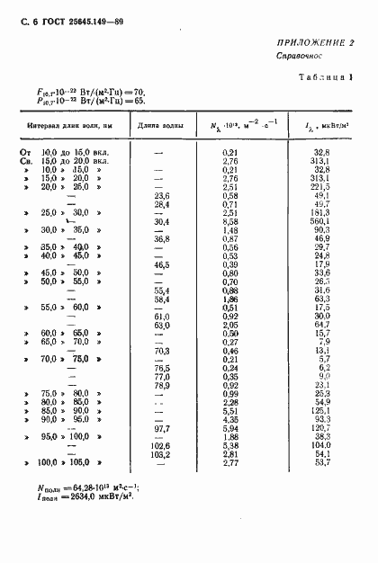  25645.149-89.  7