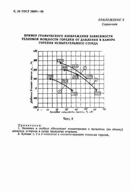 ���� 28091-89. �������� 25