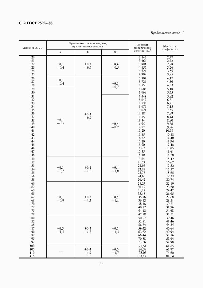  2590-88.  2