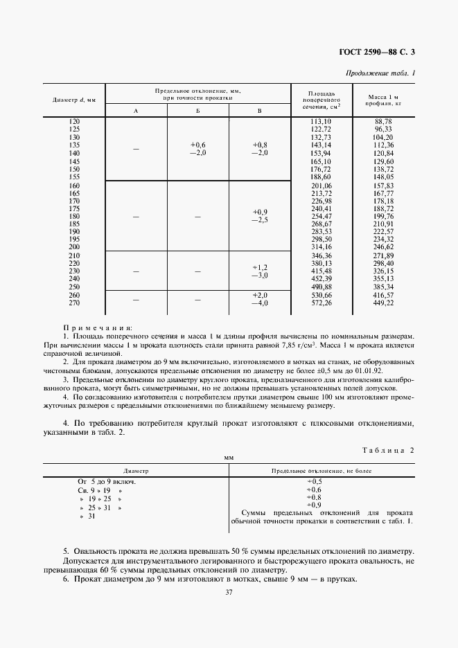  2590-88.  3