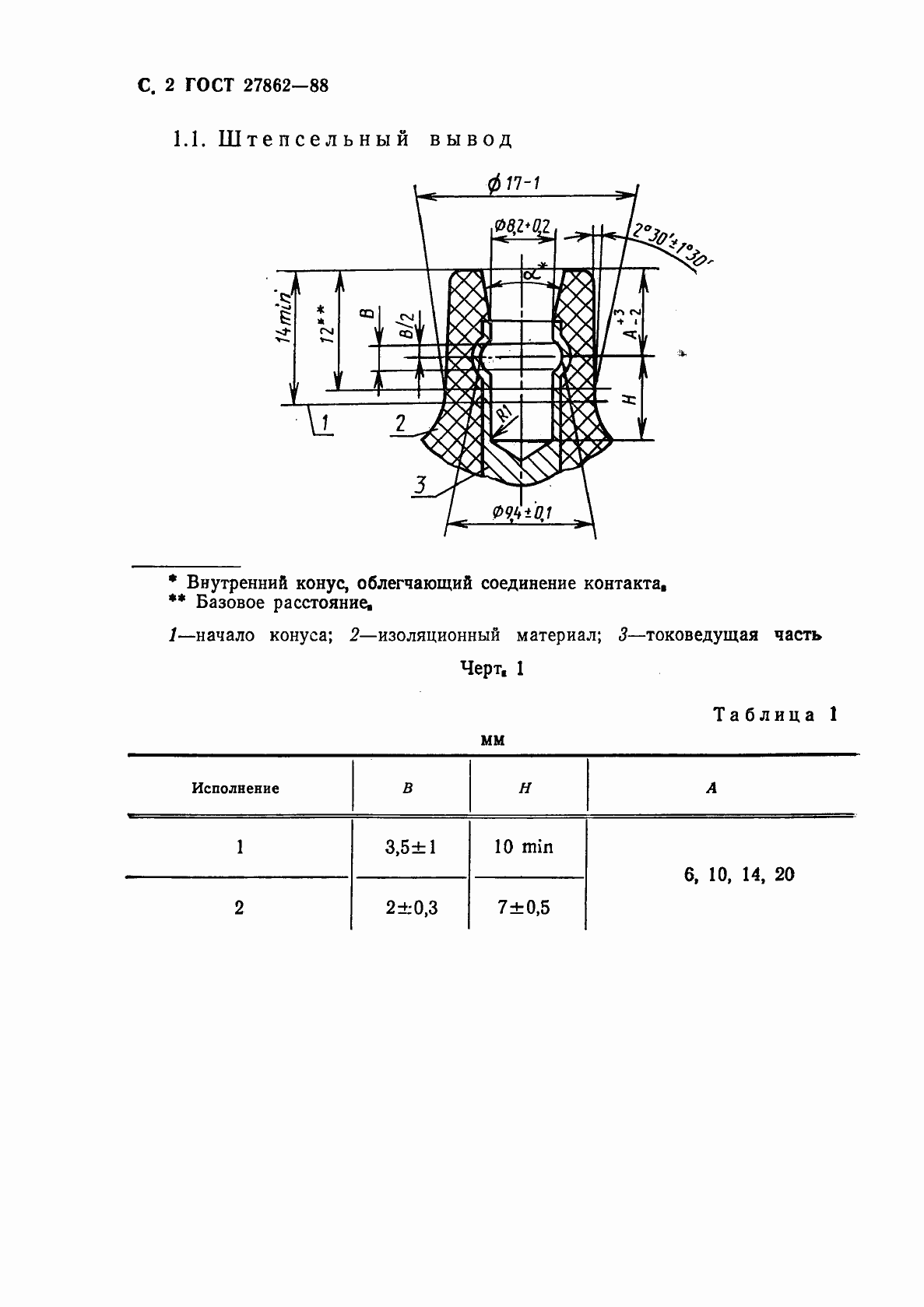  27862-88.  3