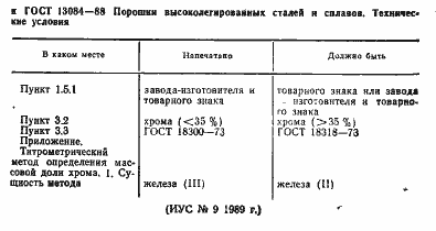 ���� 13084-88. �������� 2