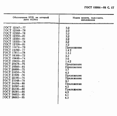 ���� 13084-88. �������� 19