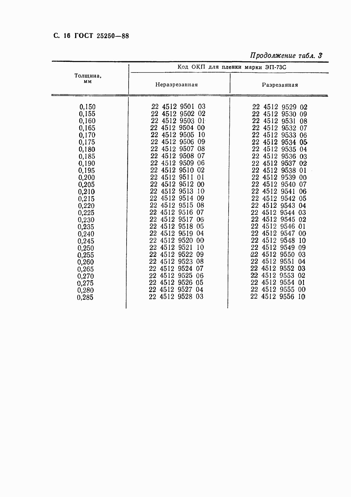 ���� 25250-88. �������� 18