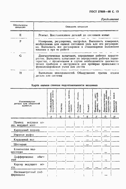 ���� 27928-88. �������� 14