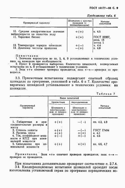 ���� 14177-88. �������� 11