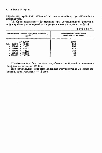 ���� 14177-88. �������� 14