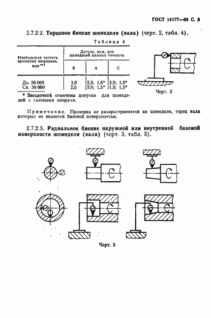 ���� 14177-88. �������� 7