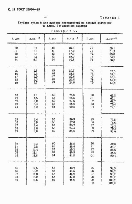 ���� 27860-88. �������� 15