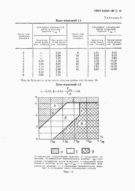  21317-87.  32