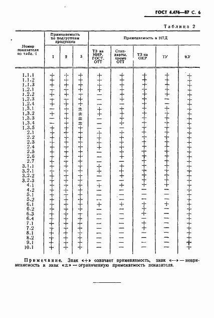  4.476-87.  7