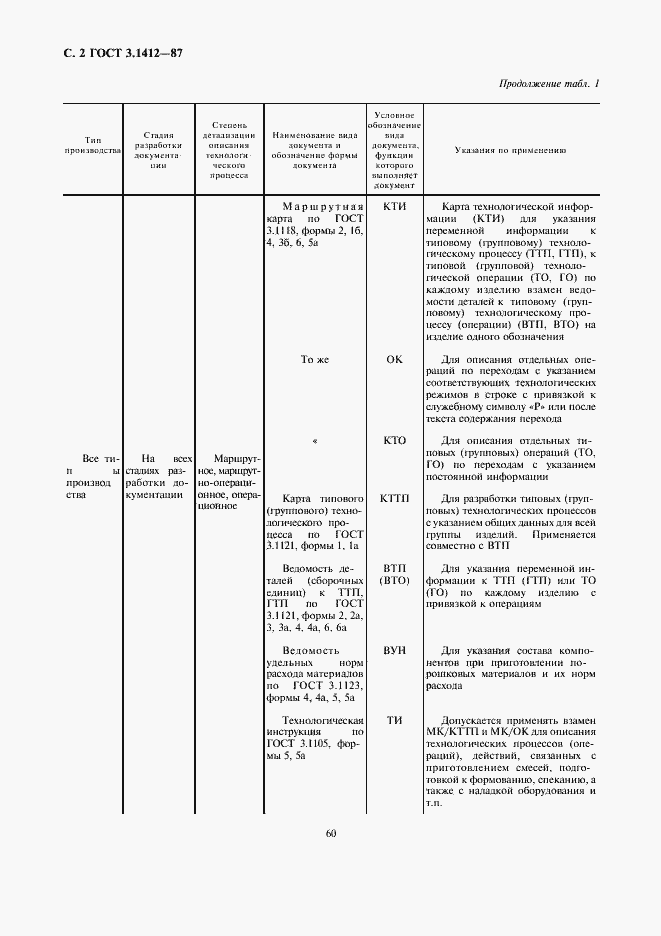  3.1412-87.  2