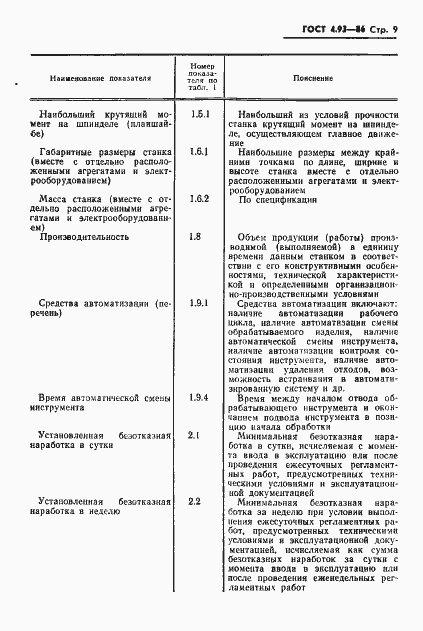 ���� 4.93-86. �������� 11