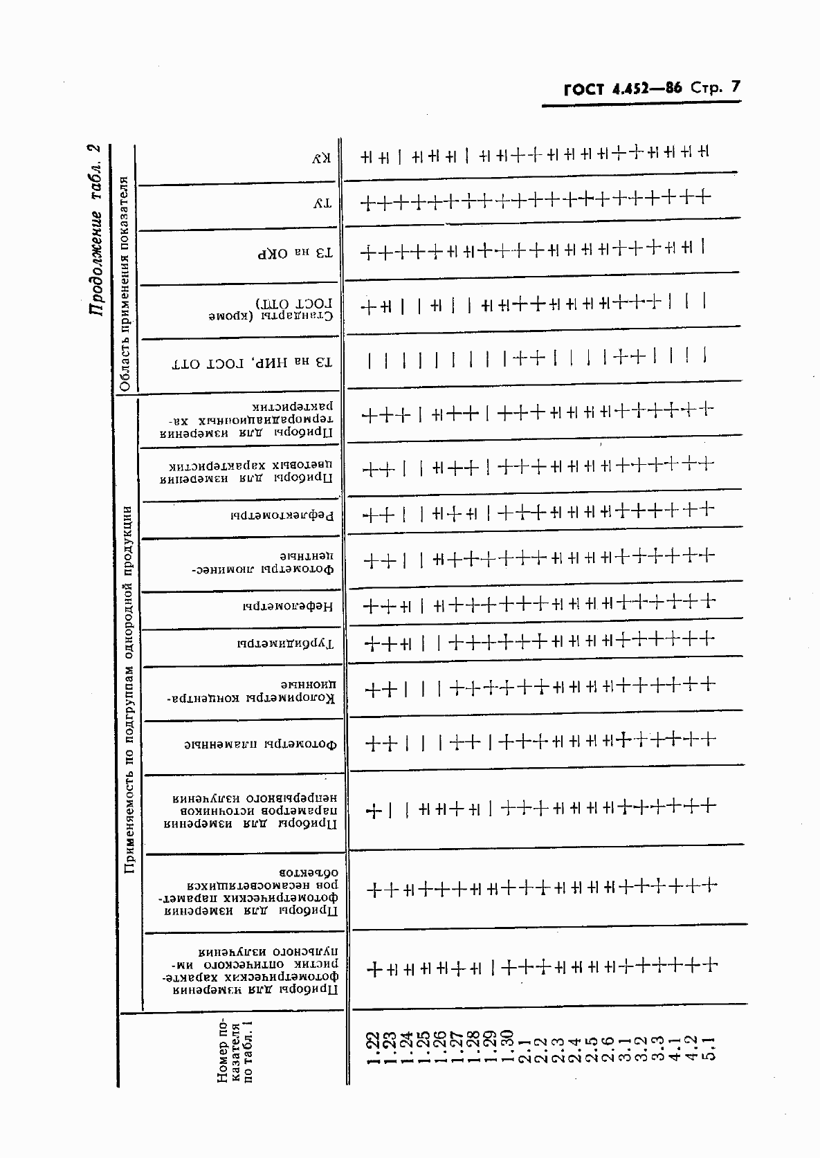  4.452-86.  8