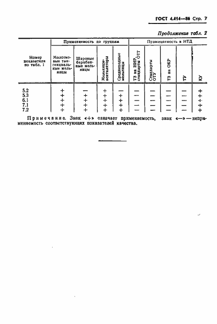  4.414-86.  9